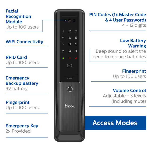 //www.digitaldoorlocks.com.au/cdn/shop/files/01-AccessModes_640x.png?v=1698274306