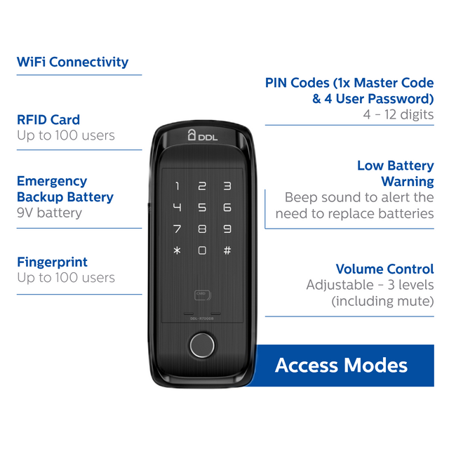 //digitaldoorlocks.com.au/cdn/shop/files/01-AccessModes_8d0997df-63b1-481f-ad82-30d8ab35af39_640x.png?v=1703211748