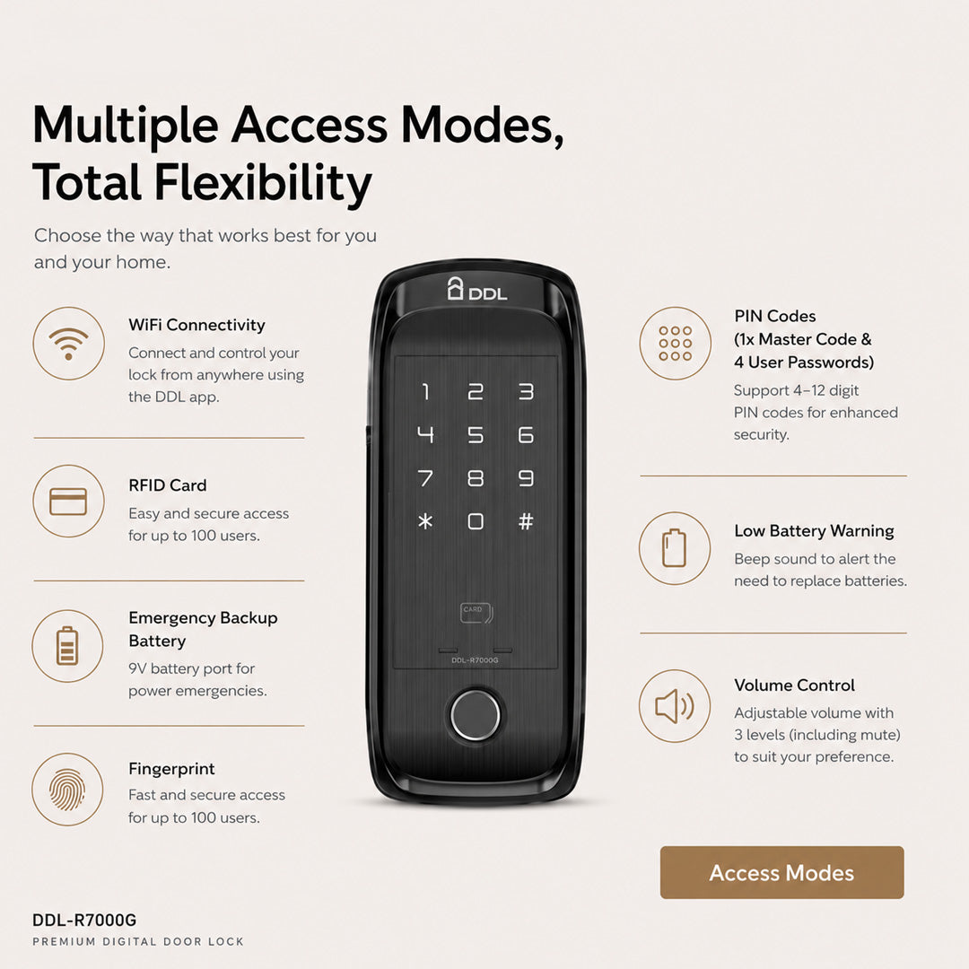 DDL-R7000B Smart RIM Lock – Fingerprint, PIN, RFID & Wi‑Fi/App Control