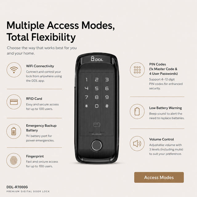 //digitaldoorlocks.com.au/cdn/shop/files/Artboard16_640x.jpg?v=1781763829